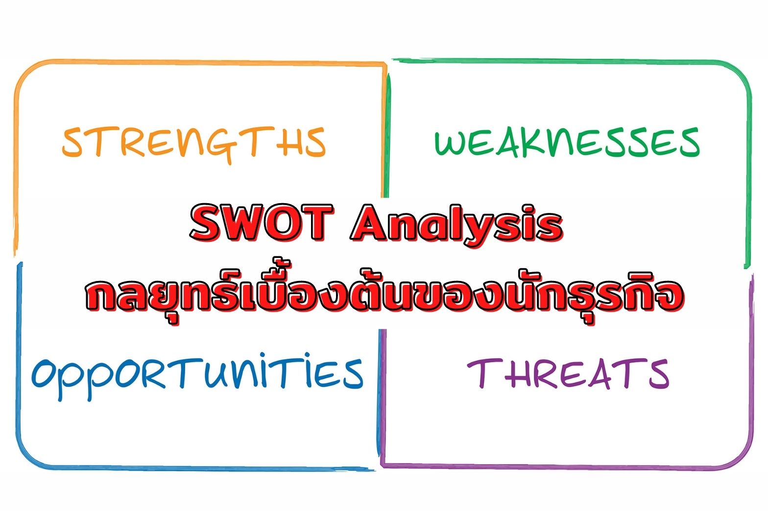 กลยุทธ์นักธุรกิจ-SWOT1
