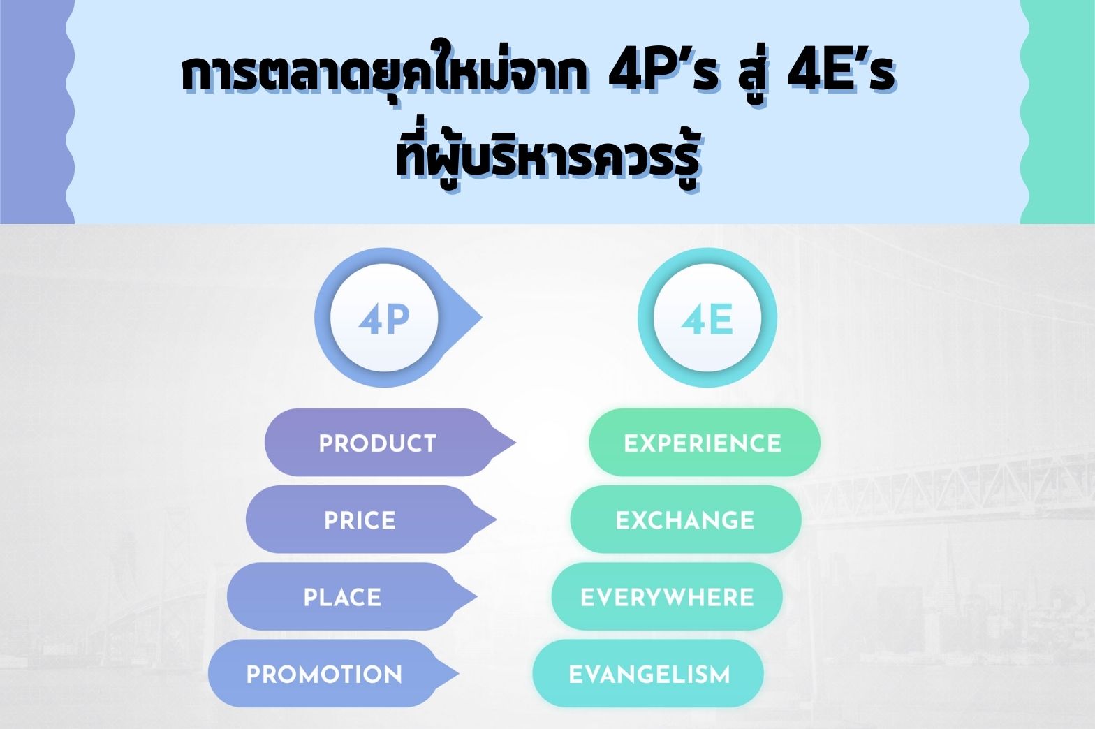 การตลาดยุคใหม่-1